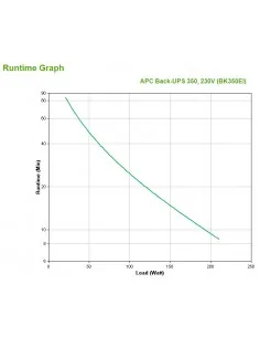 APC Back-UPS, 350VA/210W, Tower, 230V, 4x IEC C13 Outlets , User 2