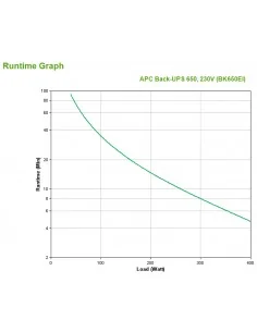 APC Back-UPS BK650EI - 650VA, 4x C13 output, USB 2