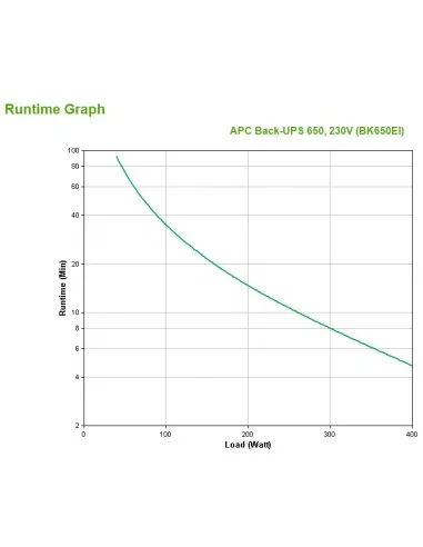 APC Back-UPS BK650EI - 650VA, 4x C13 output, USB