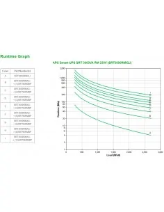APC Smart-UPS On-Line SRT3000RMXLI - 3000VA, 8x C13 & 2x C19 2