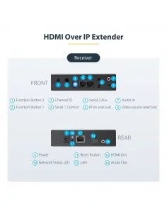 StarTech.com 4K HDMI over IP Extender Kit with Video Control App, Scal 2
