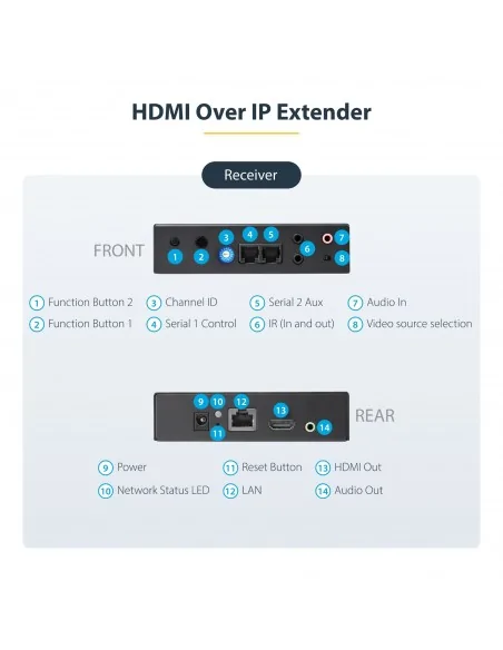 StarTech.com 4K HDMI over IP Extender Kit with Video Control App, Scal