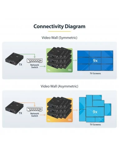 StarTech.com 4K HDMI over IP Extender Kit with Video Control App, Scal