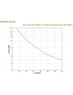 APC Smart-UPS SMT1000IC – 8x C13, USB, SmartConnect, 1000VA 2