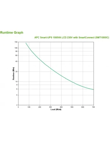 APC Smart-UPS SMT1000IC – 8x C13, USB, SmartConnect, 1000VA