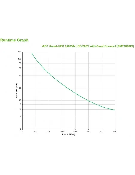 APC Smart-UPS SMT1000IC – 8x C13, USB, SmartConnect, 1000VA