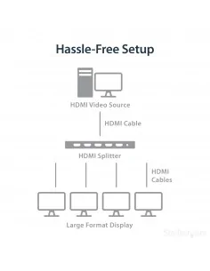 StarTech.com 4-Port HDMI Splitter - 4K 60Hz 2