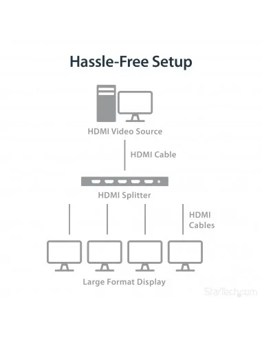 StarTech.com 4-Port HDMI Splitter - 4K 60Hz