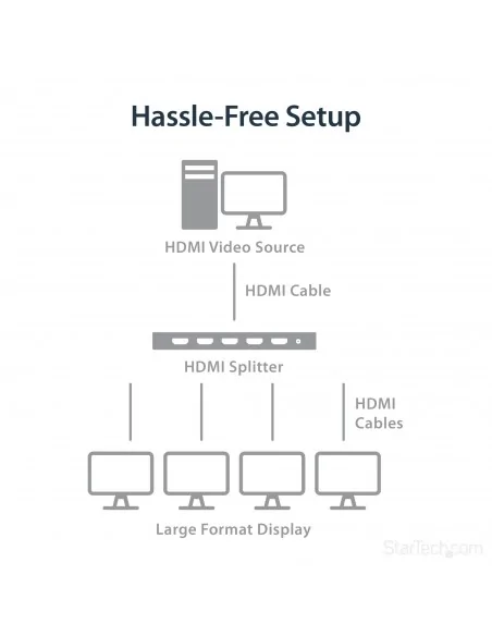 StarTech.com 4-Port HDMI Splitter - 4K 60Hz