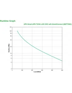 APC Smart-UPS SMT750IC - 6x C13, USB, SmartConnect, 750VA 2