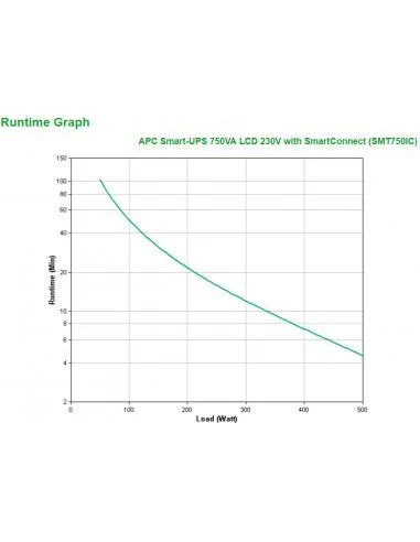 APC Smart-UPS SMT750IC - 6x C13, USB, SmartConnect, 750VA