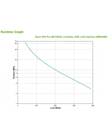 APC BR650MI uninterruptible power supply (UPS) Line-Interactive 0.65
