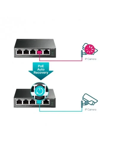 TP-Link 5-Port Gigabit Easy Smart PoE Switch with 4-Port PoE+