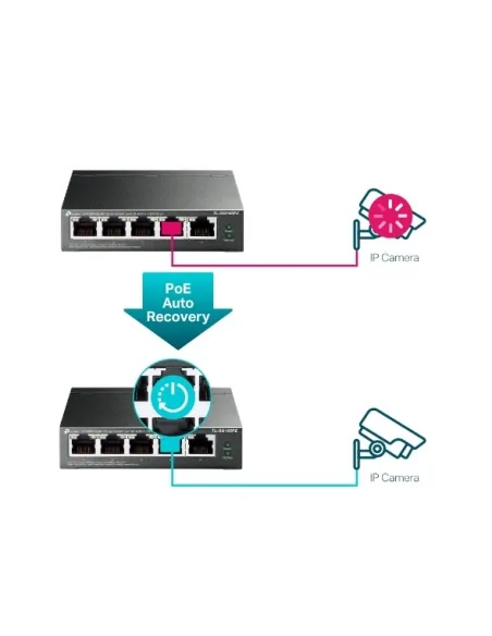 TP-Link 5-Port Gigabit Easy Smart PoE Switch with 4-Port PoE+