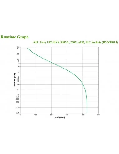 APC Easy UPS uninterruptible power supply (UPS) Line-Interactive 0.9