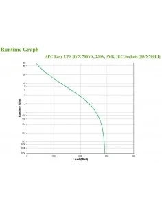 APC BVX700LI uninterruptible power supply (UPS) Line-Interactive 0.7 2