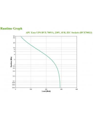 APC BVX700LI uninterruptible power supply (UPS) Line-Interactive 0.7