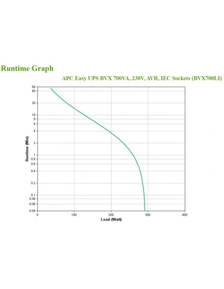 APC BVX700LI uninterruptible power supply (UPS) Line-Interactive 0.7