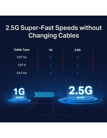 TP-Link 5-Port 2.5G Desktop Switch