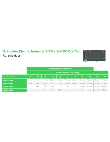 APC BVS480XDPDR 24V DC UPS – 480Watt, 24V, 20A, DIN-Rail mounting