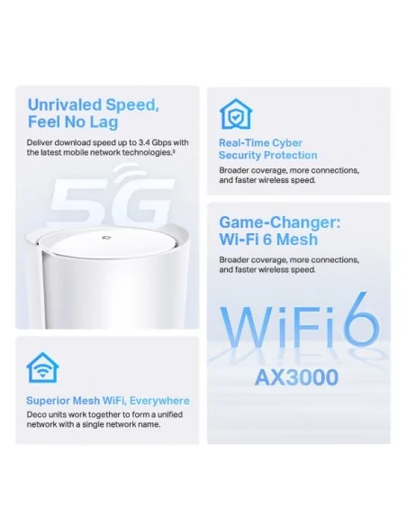 TP-Link 5G AX3000 Whole Home Mesh Wi-Fi 6 Router, Build-In 5G Modem