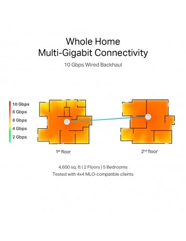 TP-Link BE19000 Whole Home Mesh Wi-Fi 7 System(Tri-Band)