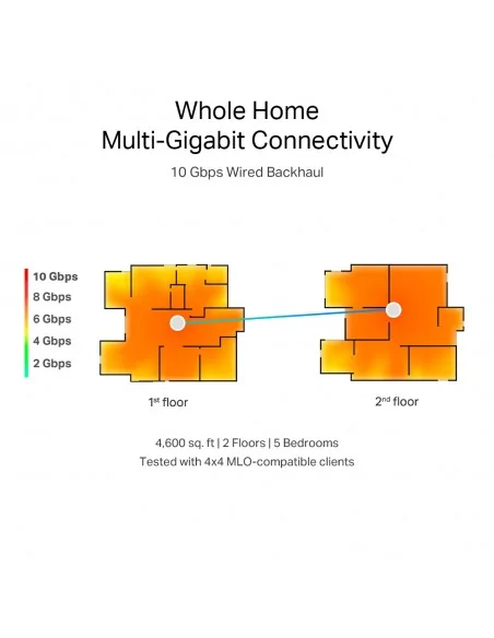 TP-Link BE19000 Whole Home Mesh Wi-Fi 7 System(Tri-Band)
