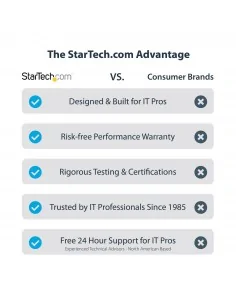 StarTech.com 2-Port Dual-Monitor DisplayPort KVM Switch, 4K 60Hz, 2x U 2