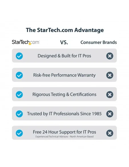 StarTech.com 2-Port Dual-Monitor DisplayPort KVM Switch, 4K 60Hz, 2x U