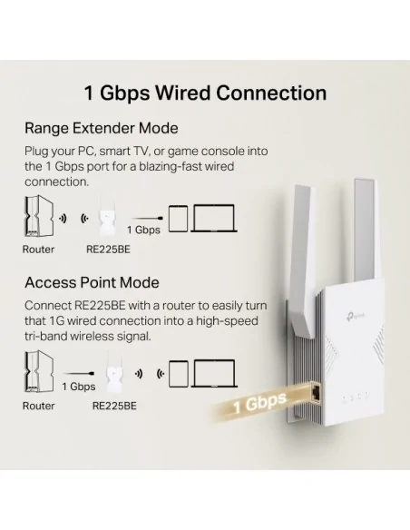 TP-Link RE225BE network extender Network repeater White