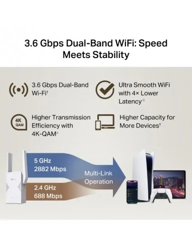 TP-Link RE225BE network extender Network repeater White