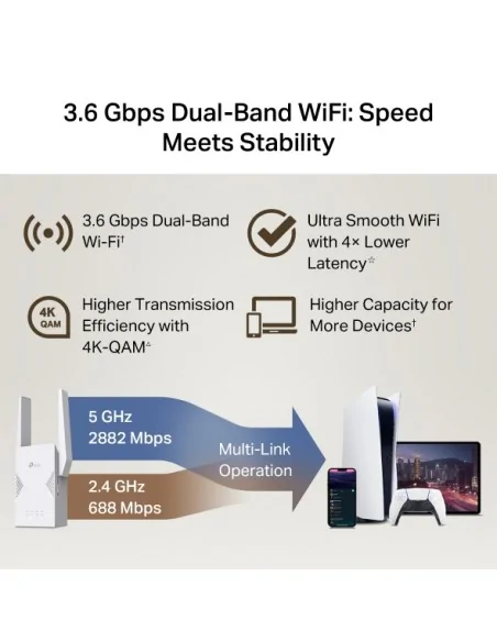 TP-Link RE225BE network extender Network repeater White