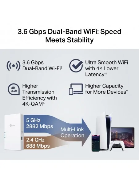 TP-Link RE220BE network extender Network repeater White 1000 Mbit/s