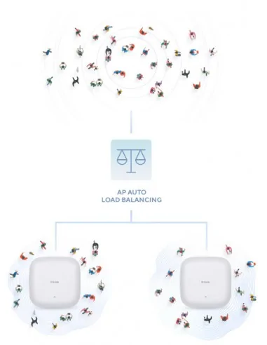 D-Link AX3000 Wi-Fi 6 Dual-Band PoE Access Point
