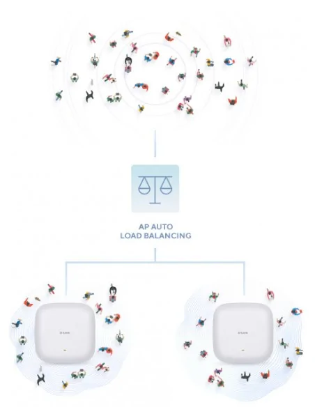 D-Link AX3000 Wi-Fi 6 Dual-Band PoE Access Point