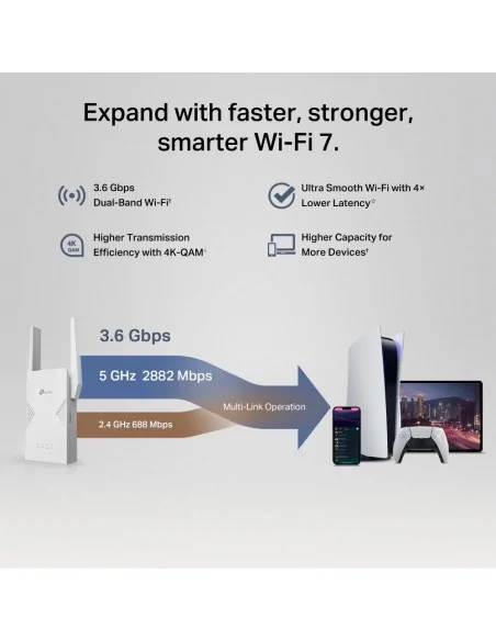 TP-Link BE3600 Network transmitter & receiver White 2500 Mbit/s