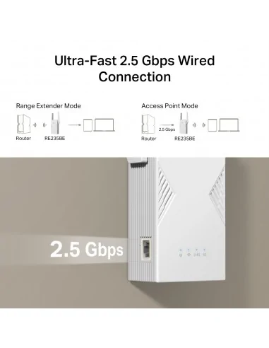TP-Link BE3600 Network transmitter & receiver White 2500 Mbit/s