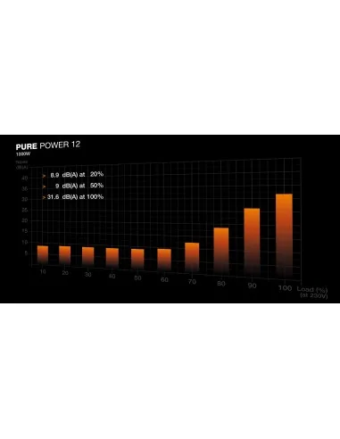 be quiet! PURE POWER 12 1000W power supply unit 20+4 pin ATX ATX Black