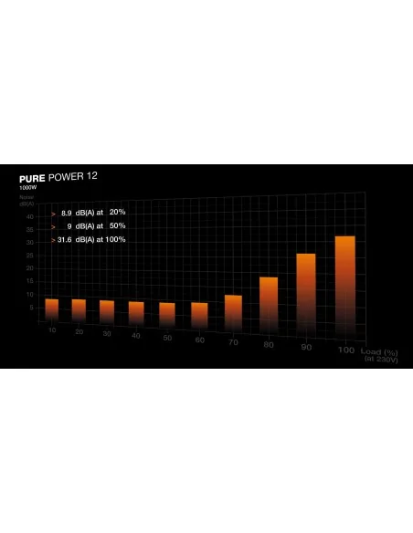 be quiet! PURE POWER 12 1000W power supply unit 20+4 pin ATX ATX Black