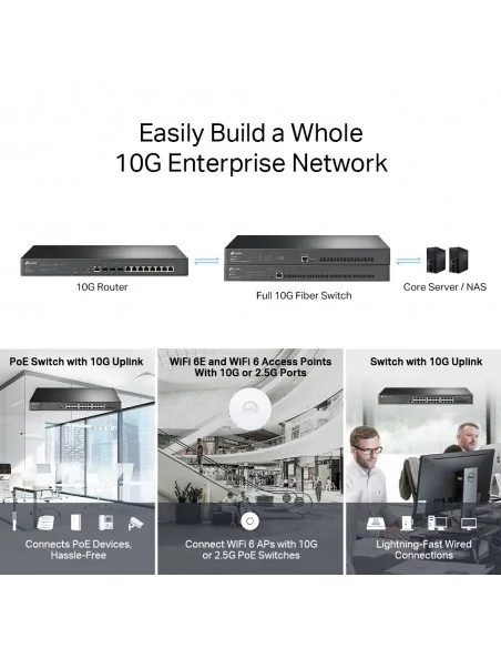 TP-Link Omada VPN Router with 10G Ports