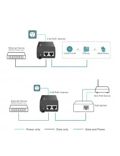 TP-Link Omada 2.5G PoE+ Injector Adapter 2