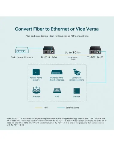 TP-Link Omada 10/100 Mbps RJ45 to 100 Mbps Single-mode SC WDM Bi-Direc