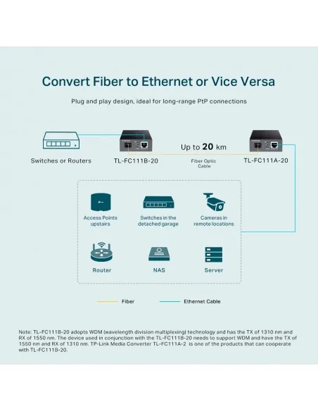 TP-Link Omada 10/100 Mbps RJ45 to 100 Mbps Single-mode SC WDM Bi-Direc
