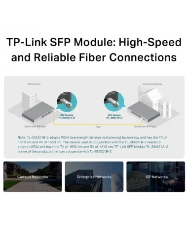 TP-Link Omada Gigabit Single-Mode WDM Bi-Directional SFP Module
