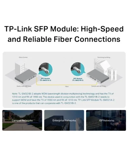 TP-Link Omada Gigabit Single-Mode WDM Bi-Directional SFP Module