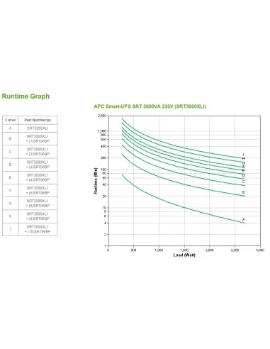 APC Smart-UPS On-Line SRT3000XLI - 3000VA, 8x C13 & 2x C19, tower